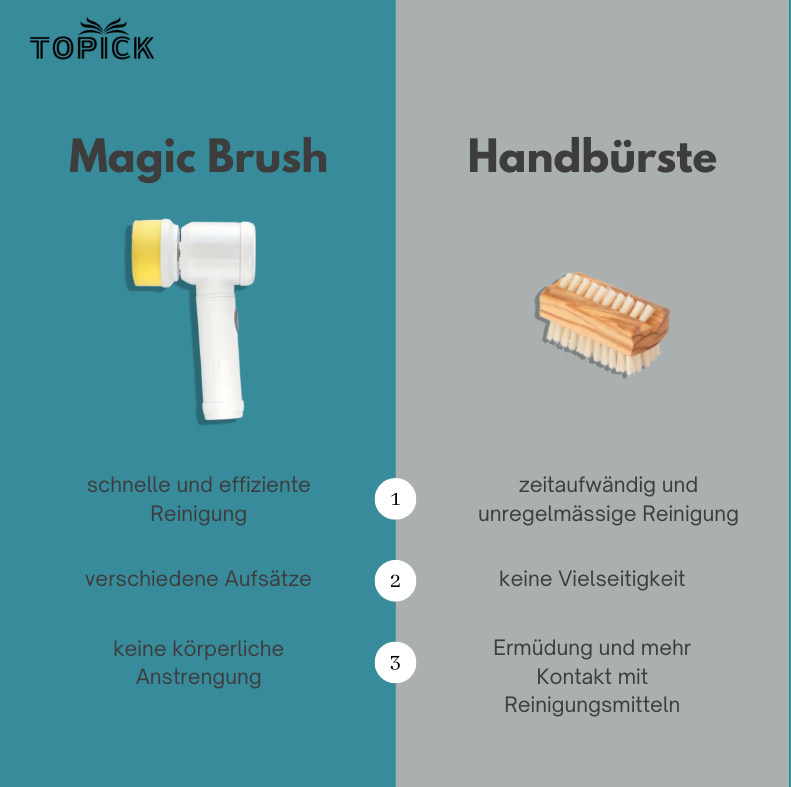 Magic Brush - Elektronische Schraubbürste
